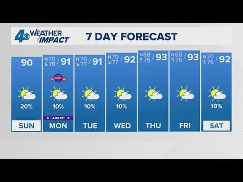 New Orleans Weather: Warm and nice Labor Day Weekend