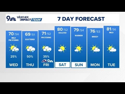Denver Gazette forecast for Wednesday, June 4