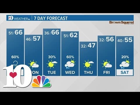 Rain showers move in overnight into Sunday