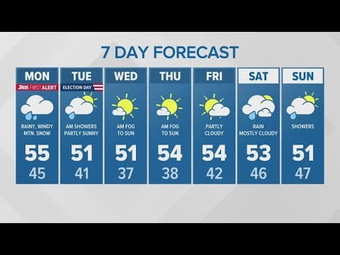 Heavy rain, wind expected in western Washington | KING 5 weather