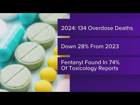 Quarterly report for Marion County overdose deaths