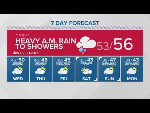 Heavy rain expected through Wednesday | KING 5 Weather