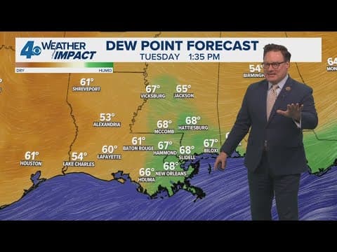 New Orleans Weather: Humidity remains rather low as temps increase late week