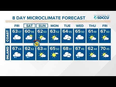 Rain showers return Friday through early Saturday