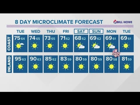 Cooler, drier conditions expected the second half of the week