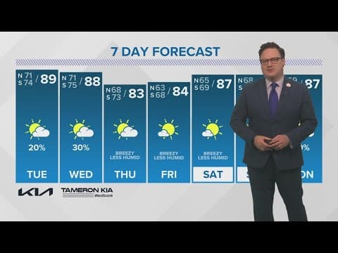 Monday 10PM Weather Update: Milder, less humid by the end of the week; Hurricane likely in Gulf