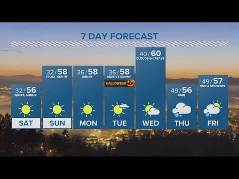 KGW Forecast: 11 p.m., Friday, October 27, 2023