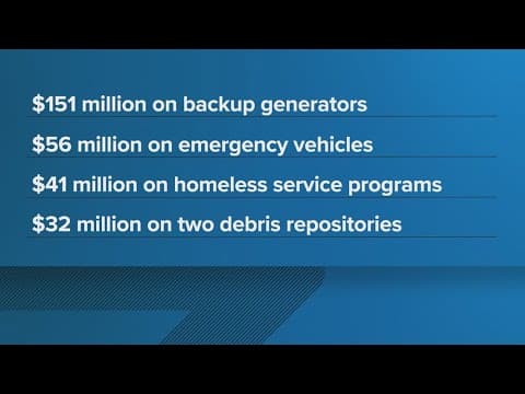 Houston residents want more disaster funds for housing, repairs