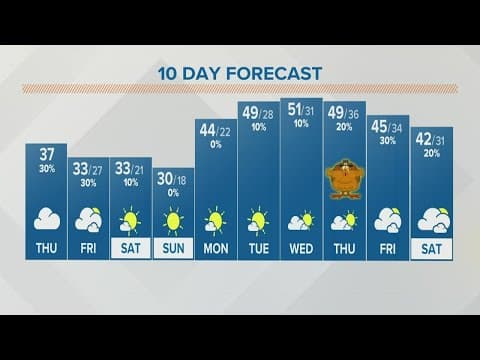 Columbus, Ohio weather forecast | Nov. 17, 2022
