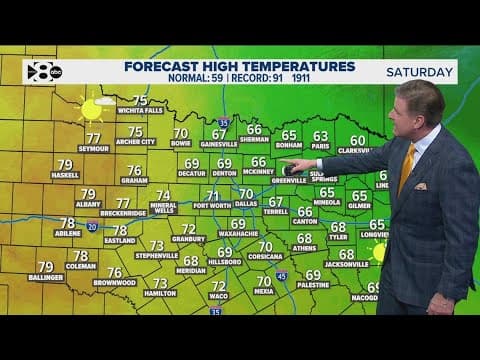 DFW Weather: A spring-like weekend ahead
