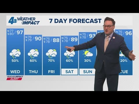 Weather Impact Alert: Extreme Heat Warning Wednesday