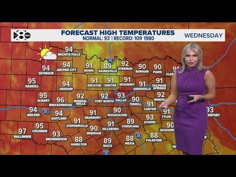 DFW Weather: Hotter weather ahead with heat indexes in the triple-digits