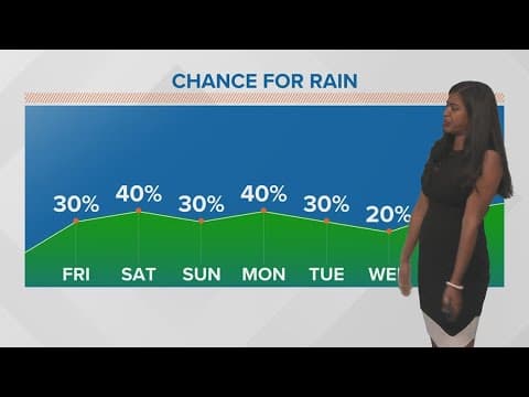 Scattered rain possible for the next several days