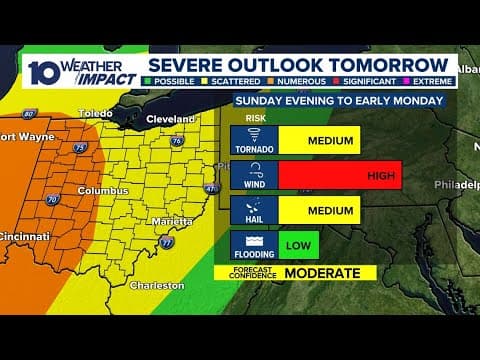 Breaking down Sunday's storms in central Ohio