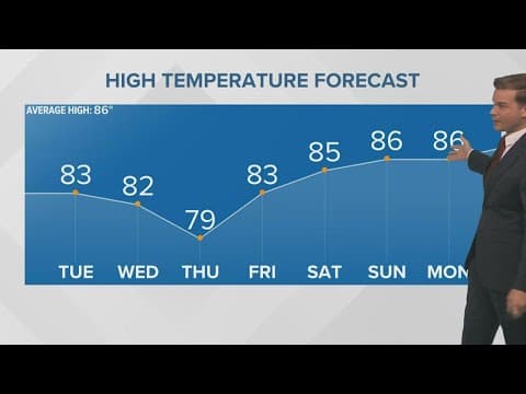 New Orleans Weather: Cool, dry air for the next few days