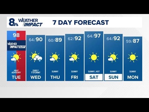 KGW Forecast: Sunrise, Tuesday, July 16, 2024