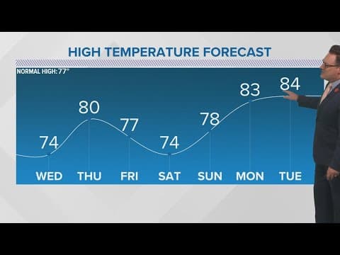 New Orleans Weather: Brief increase in temperatures Thursday