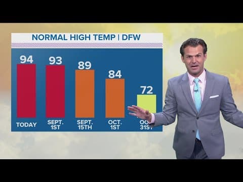 DFW Weather | The triple-digit days may be over, 14 day forecast
