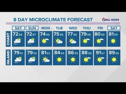 Temperatures expected to cool this weekend