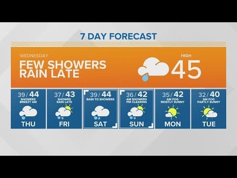 Mostly cloud skies with a chance for showers | KING 5 Weather