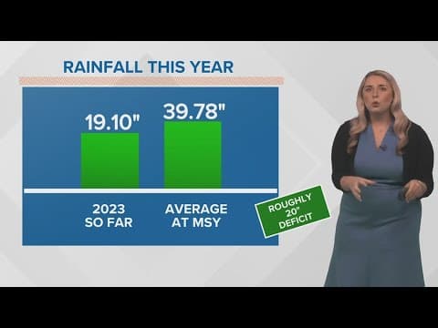 Weather: Sweltering heat this weekend, stray afternoon storms