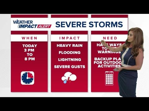 Weather Impact Alert issued for Saturday | 13Weather Extended Forecast