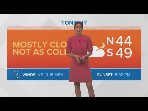 Sun and cloud mix and staying cool this week