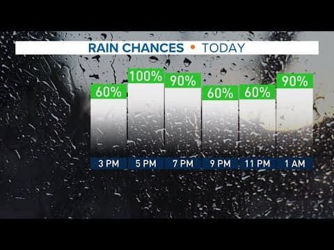 Tracking river flooding north of Houston