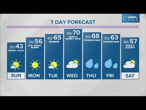 Live Doppler 13 Forecast | 6 p.m. update, March 9, 2024