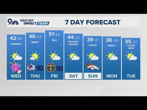 Travel advisories for mountain snow, partly sunny for New Year's Day in Denver
