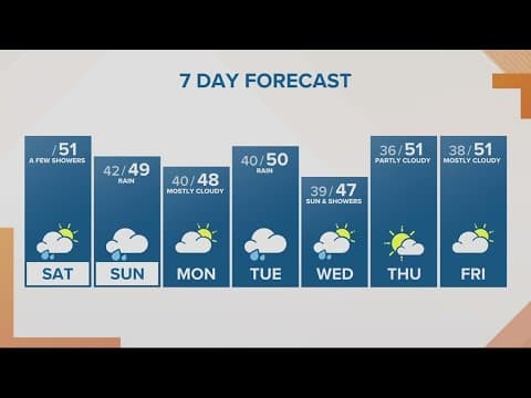 KGW Forecast: Sunrise, Saturday, Feb. 4, 2023