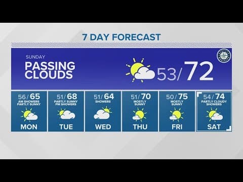 Clouds, some sunshine on Sunday | KING 5 Weather