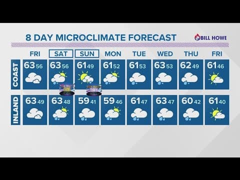 Cloudy for now, but heavy rain expected on New Year's Eve