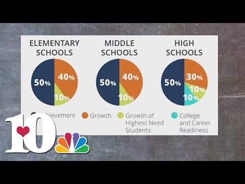 Knox Co. Superintendent discusses school letter grades from the state