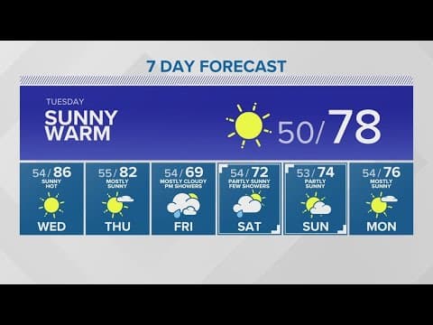 Red Flag Warning issued for Cascades | KING 5 Weather