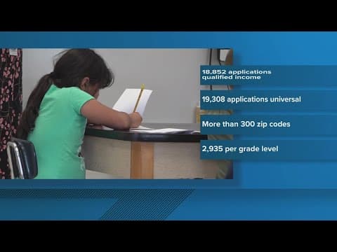 More than 38,000 families apply for universal school voucher