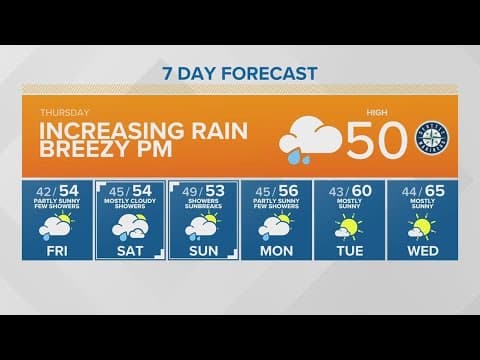 Increasing rain and breezy tonight | KING 5 Weather