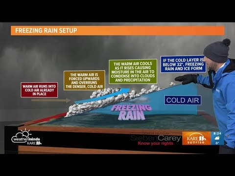 Why freezing rain Saturday instead of snow? John Zeigler explains