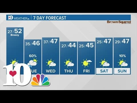 Rain ahead on Tuesday, continuous chill throughout the week