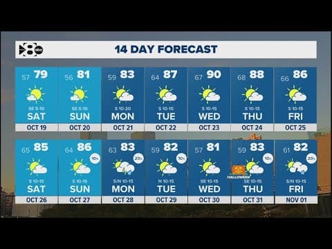 DFW Weather: Expect cool mornings throughout the weekend