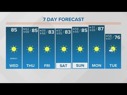 Wednesday 12PM Weather Update: Nice weather continues, Milton makes landfall in Florida tonight