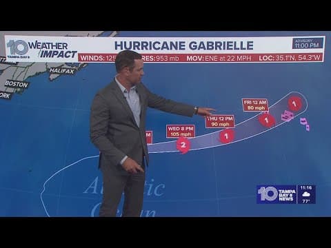 Tracking the Tropics: Hurricane Gabrielle remains a major Category 3 storm