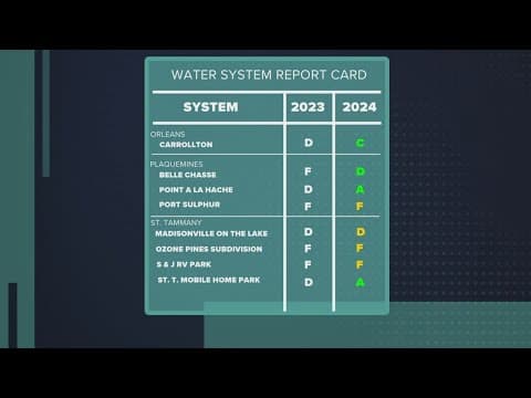 Louisiana Health Department water grades show improvements for 2024
