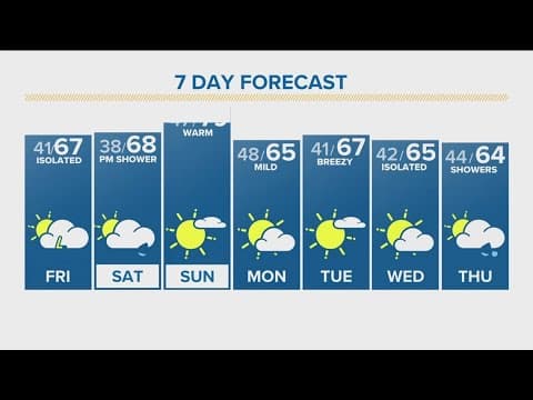 DG weather forecast for Friday, April 3