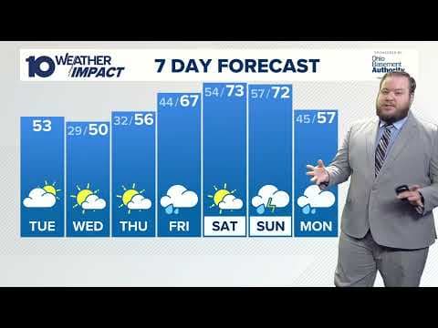 Columbus, Ohio forecast | Not much sunshine today