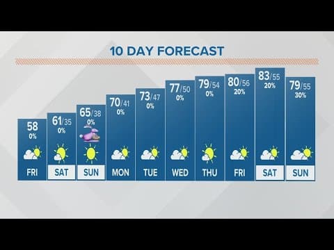 Friday afternoon forecast for Columbus, Ohio | April 7, 2023