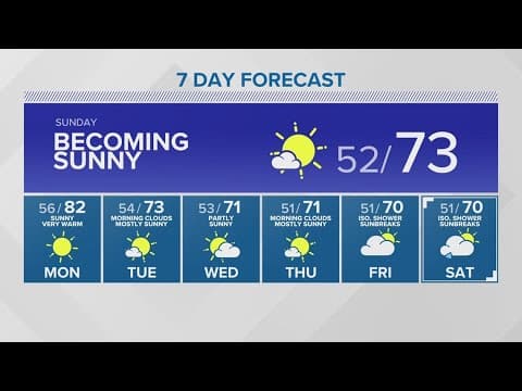 Sunny skies return Sunday | KING 5 Weather