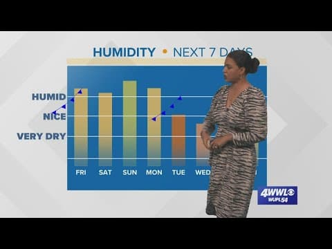 A stronger cold front on the way next week