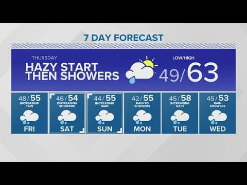 Light rain, wind to clear out smoke Thursday evening | KING 5 Weather