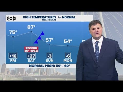 DFW Weather | Record-breaking heat on Thursday, 14 day forecast